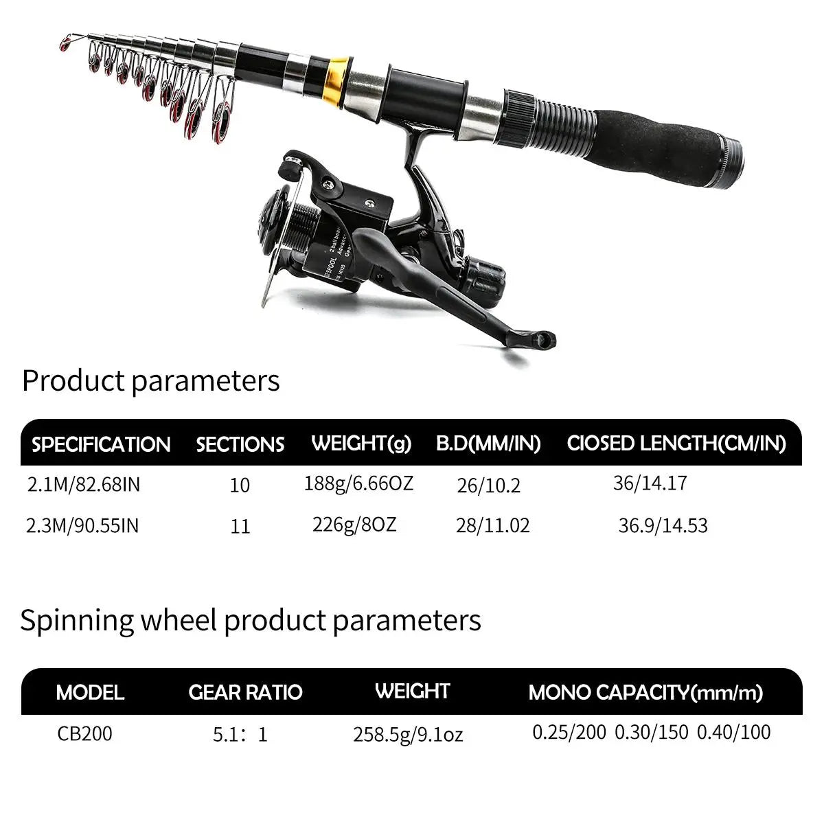 Fishing Rod & Reel Combo Kit