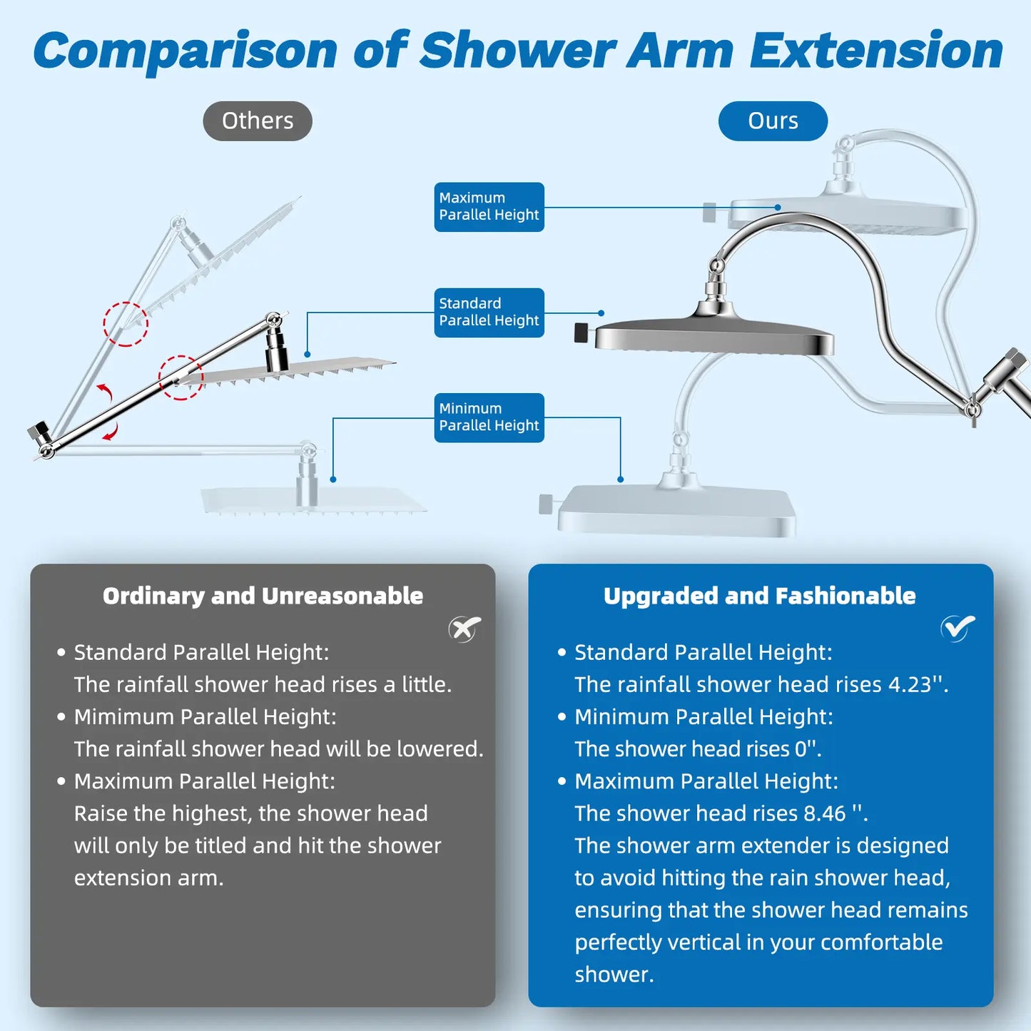 13'' Rainfall Shower Head Combo
