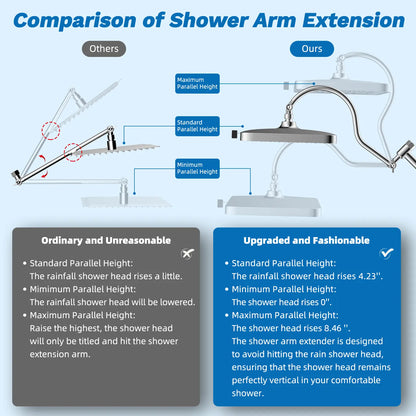 13'' Rainfall Shower Head Combo